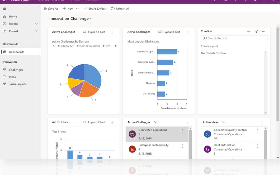 What is PowerApps? Reap the Benefits and Know the Limits