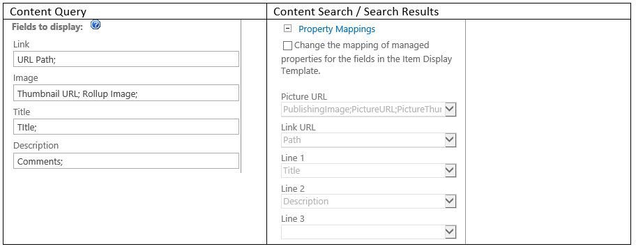 highlighted content property mappings