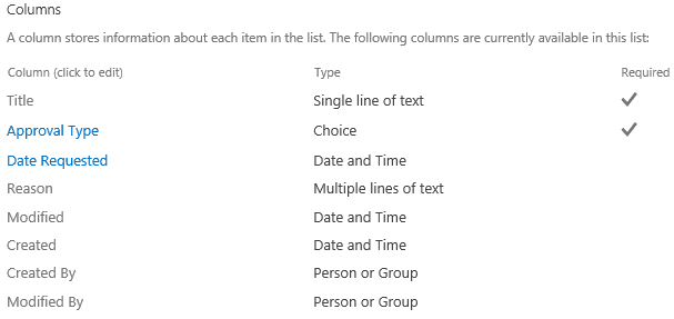 SharePoint list columns