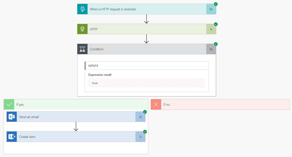 Microsoft Flow run history success failure review details