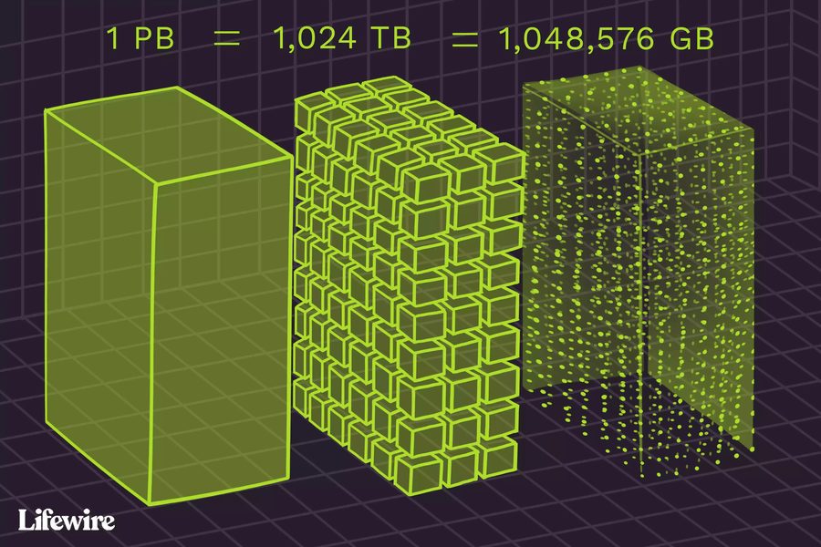 diagram of a petabyte from Lifewire.com