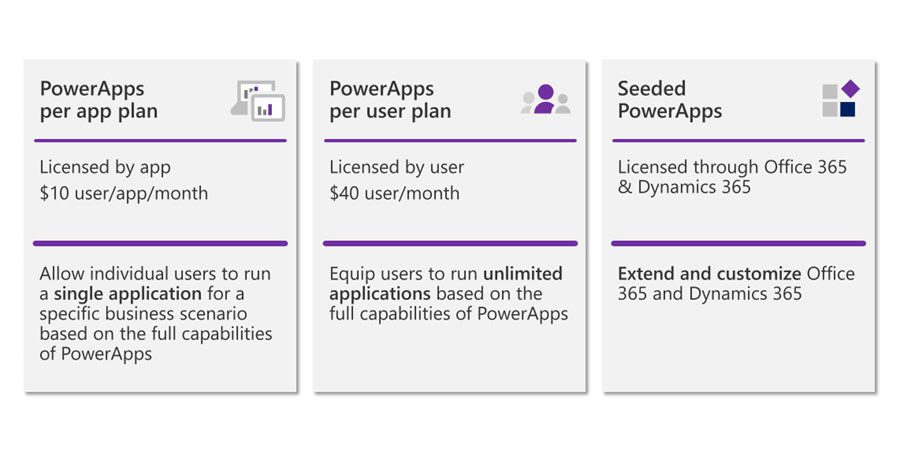 PowerApps pricing plans