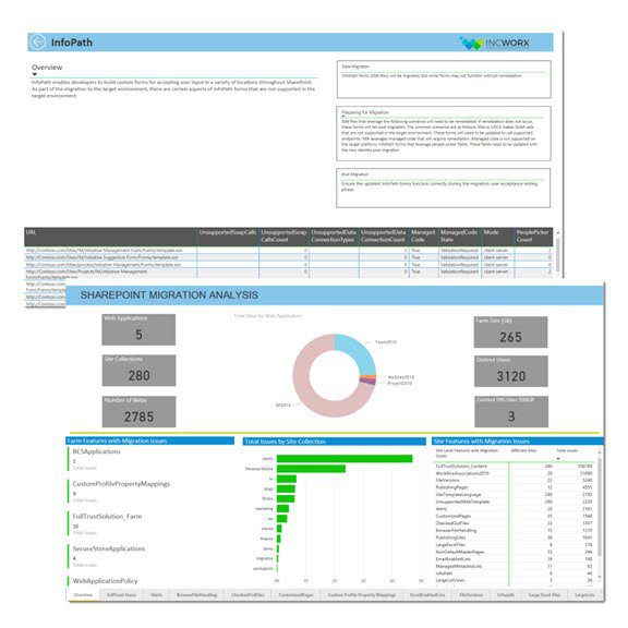 SharePoint migration analysis reports in Power BI