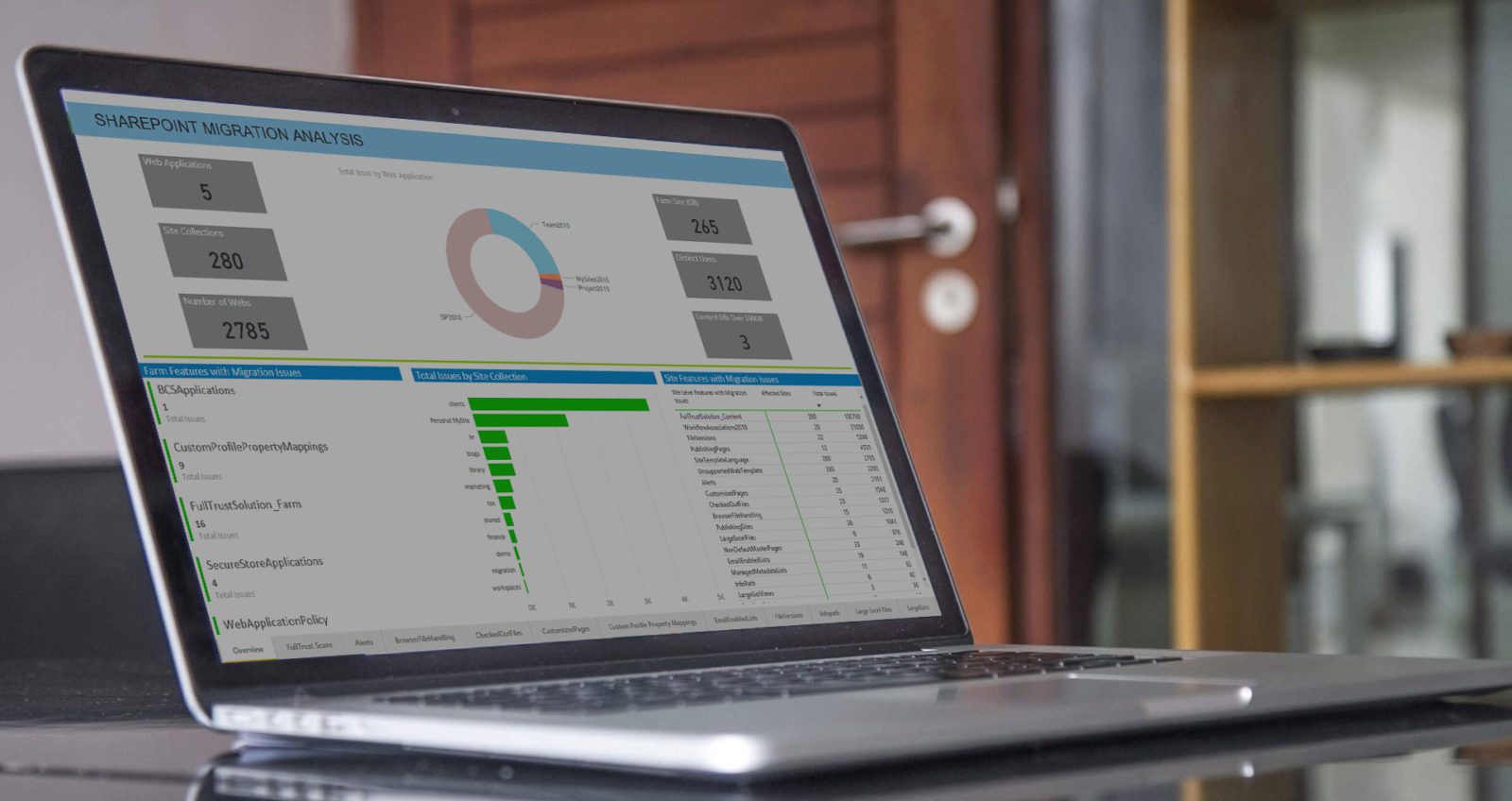 business intelligence report on a laptop screen