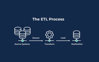 What Is ETL Used For?