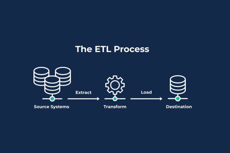 What Is ETL Used For?