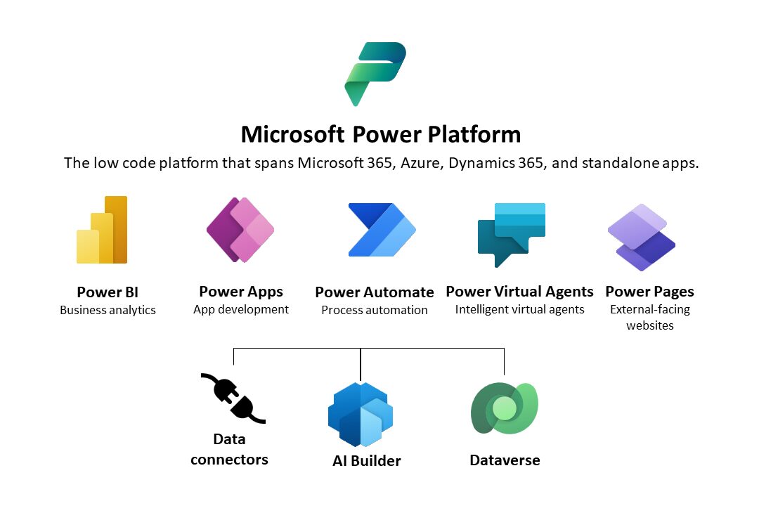 Microsoft Power Platform overview