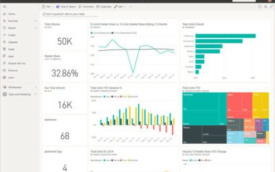 10 Benefits of Business Intelligence Dashboards