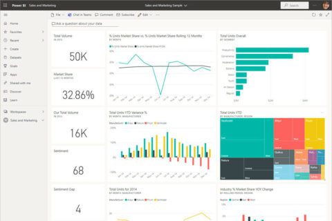 10 Benefits of Business Intelligence Dashboards | IncWorx