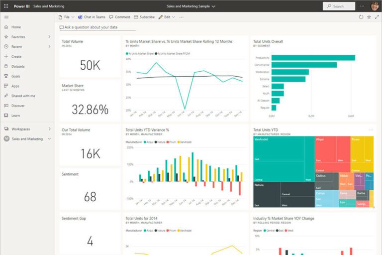 10 Benefits of Business Intelligence Dashboards