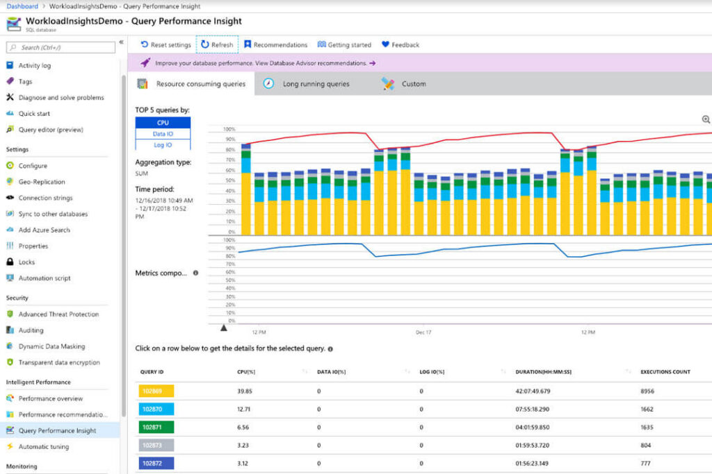 Azure SQL: Powering AI and Modern Data Transformation