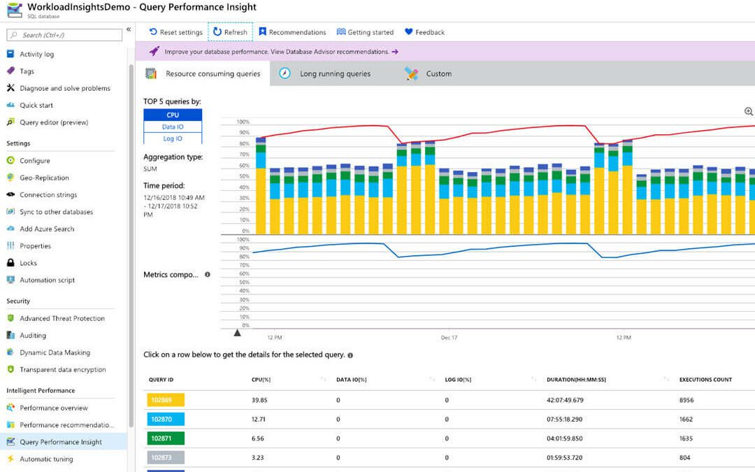 What is Azure SQL? A Complete Guide