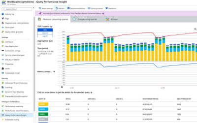 What is Azure SQL? A Complete Guide