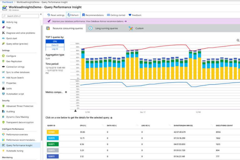 What is Azure SQL? A Complete Guide