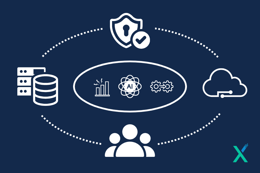 Microsoft security managed services